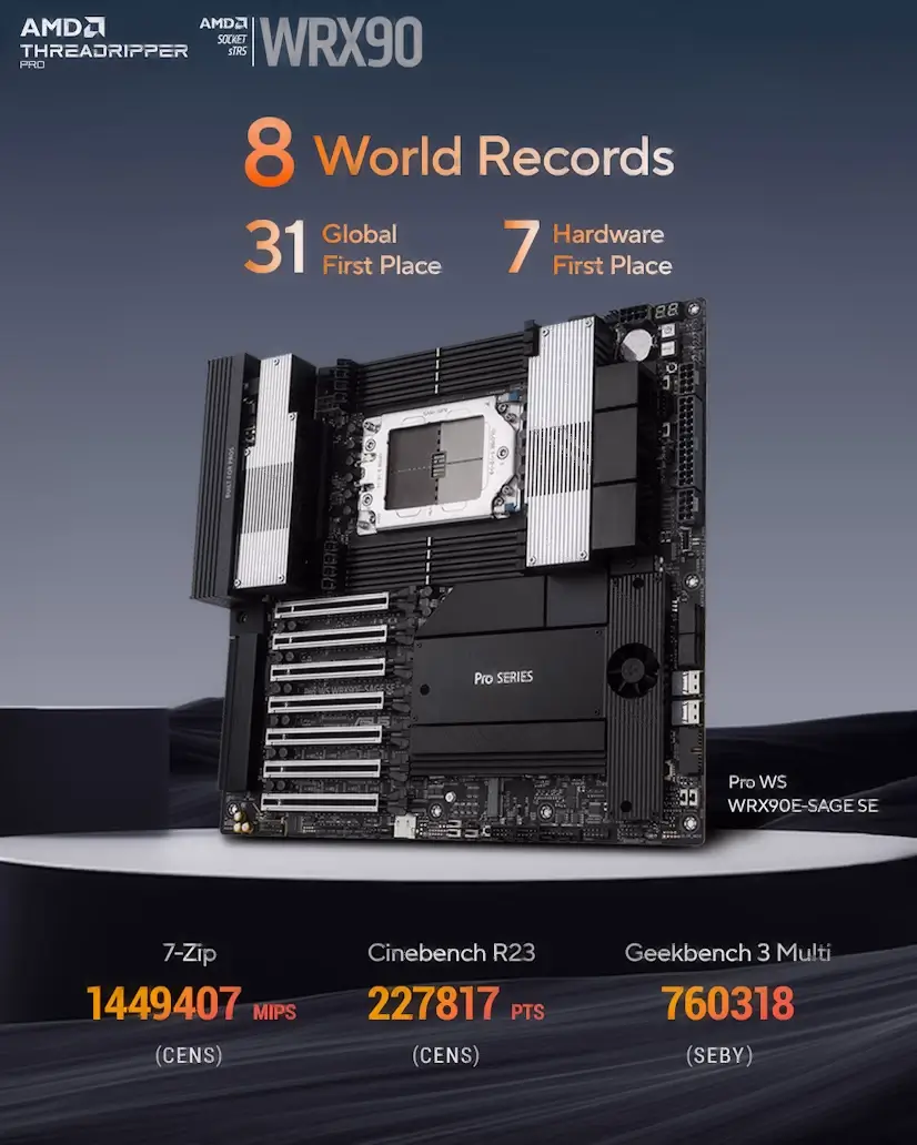 Lozoyuela PC - Montaje Placa Base CPU AMD Threadripper PRO Lozoyuela